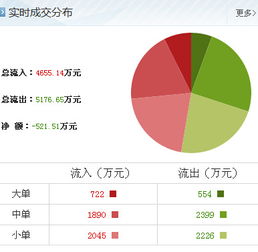 大豪科技 技術(shù)咨詢與服務(wù)升級，引領(lǐng)行業(yè)新增長