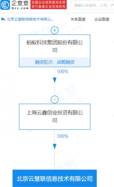 螞蟻集團(tuán)旗下公司資本實力再升級 注冊資本激增至1.1億元，技術(shù)咨詢與技術(shù)服務(wù)成戰(zhàn)略核心
